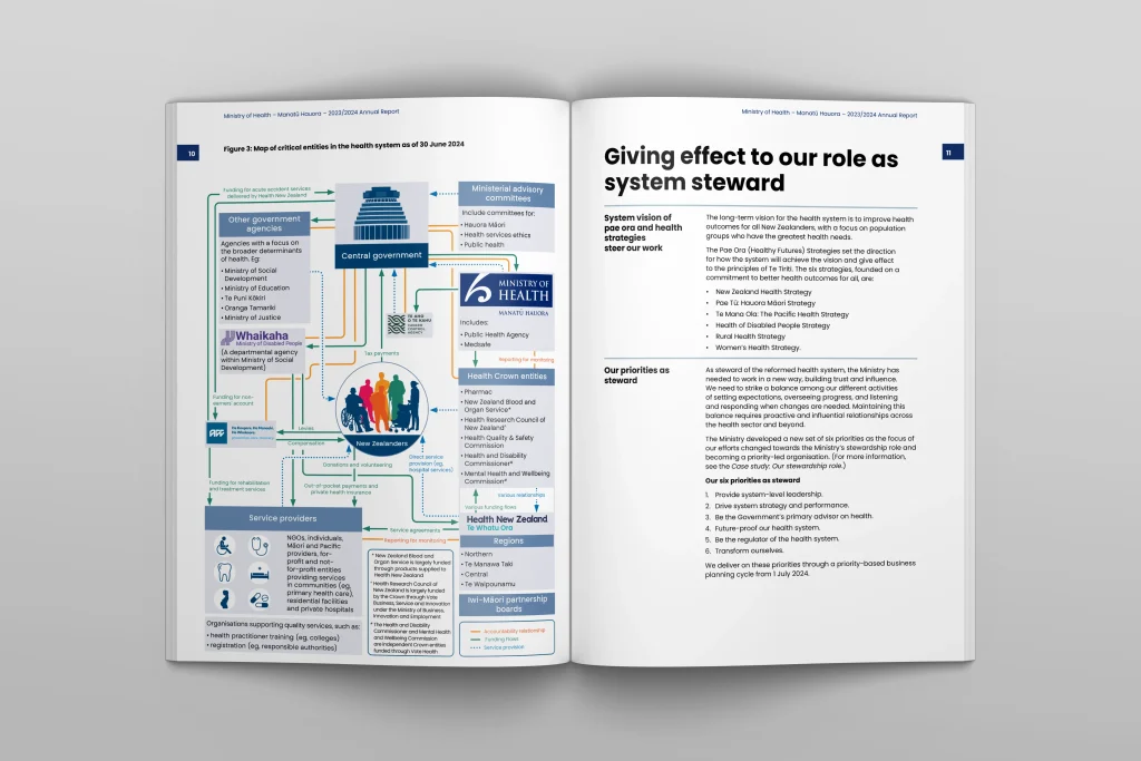 Ministry of Health Annual Report